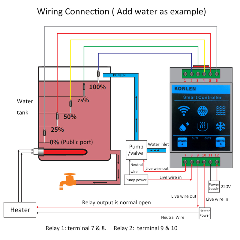 KONLEN Tuya Water Level Sensor - Water Alarm Sensor のレビューと価格