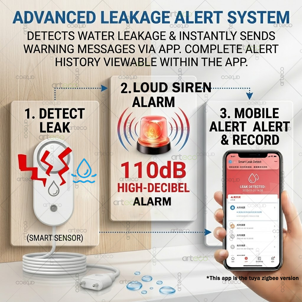 Zigbee Water Leak Sensor Flood - Water Alarm Sensor のレビューと価格