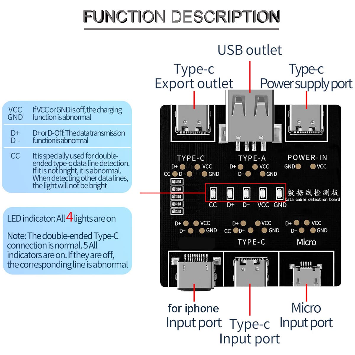 DT3 Data Cable Detection Board - Co Detector Plug のレビューと価格