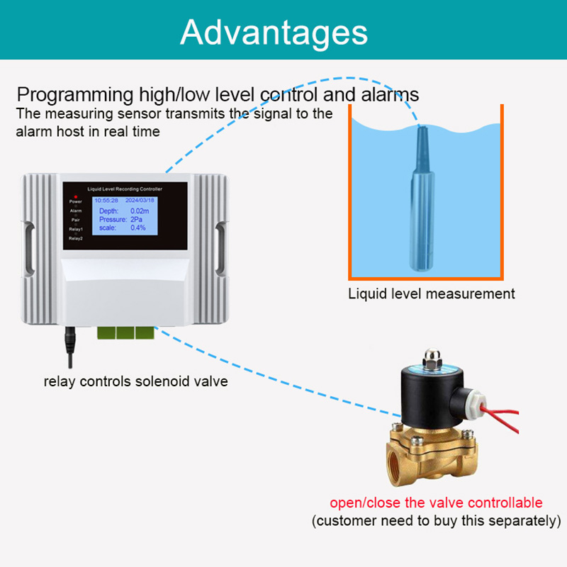 WiFi Liquid Water Level Sensor - Water Alarm Sensor のレビューと価格