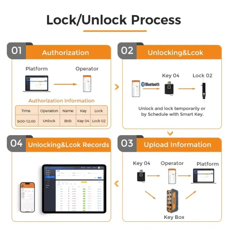 Vanma Corrosion Resistance Swi - Lockbox Key Secure のレビューと価格