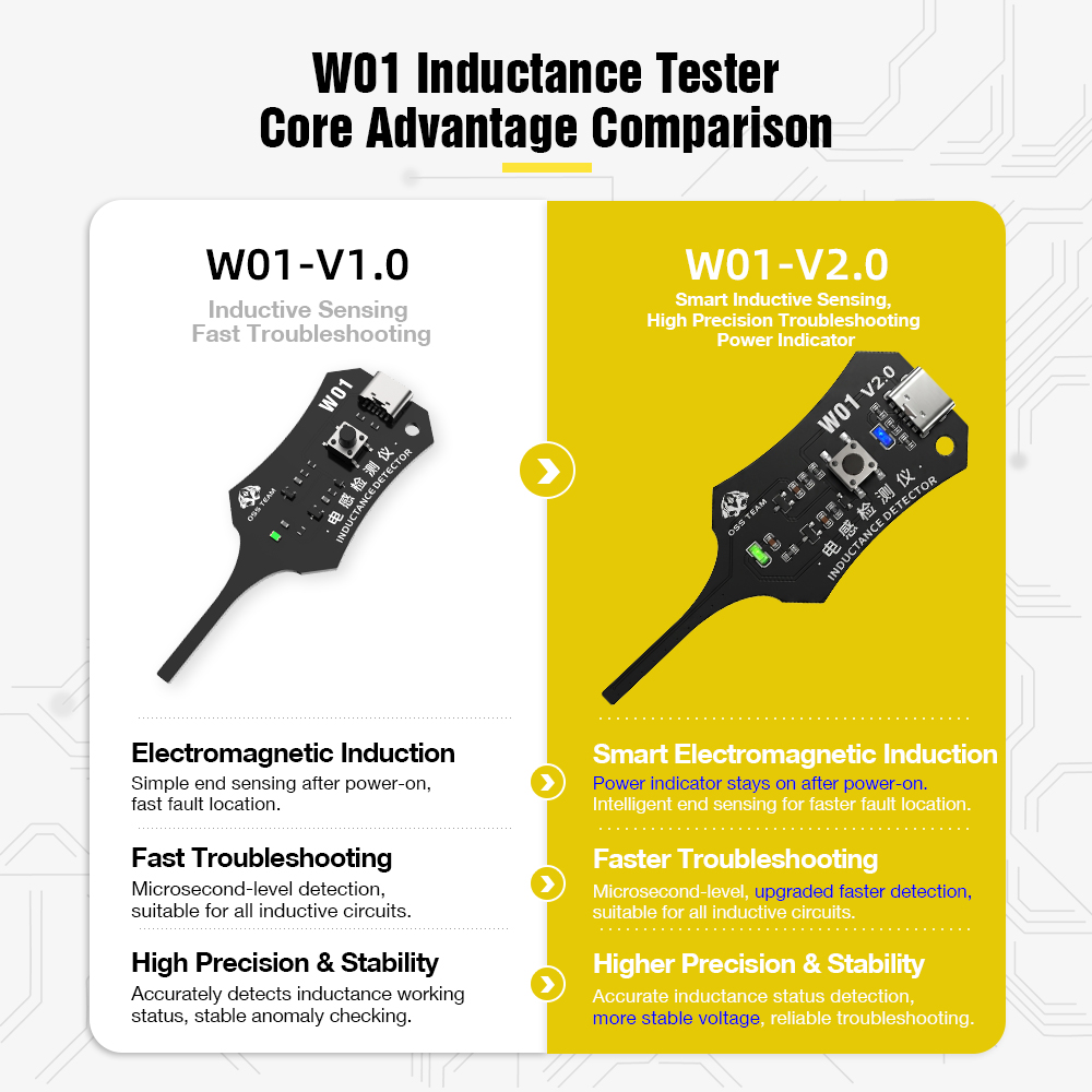 W01 Inductor Detector Tool Mot - Co Detector Plug のレビューと価格