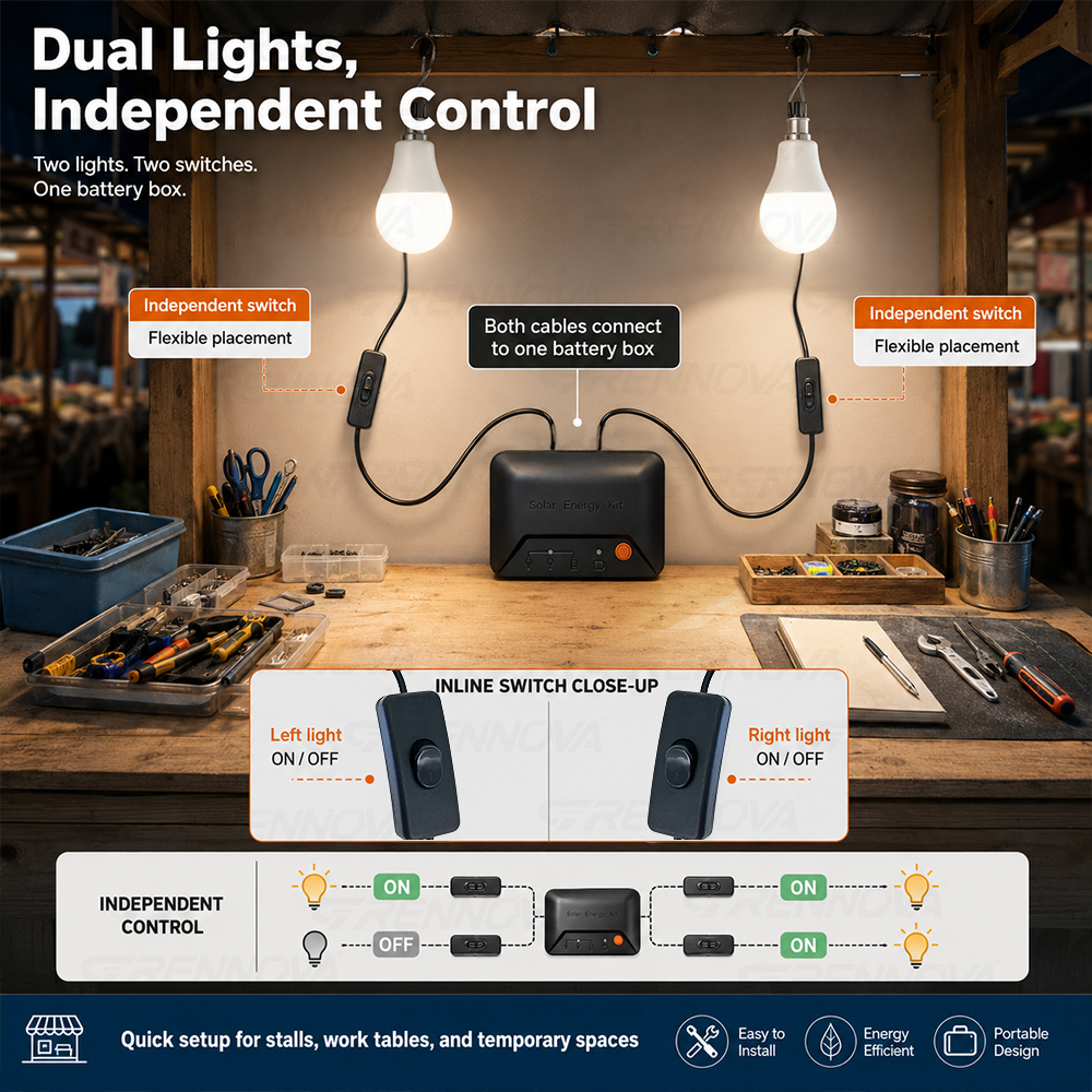 Grennova Portable Complete Sol - Power Outage Light のレビューと価格