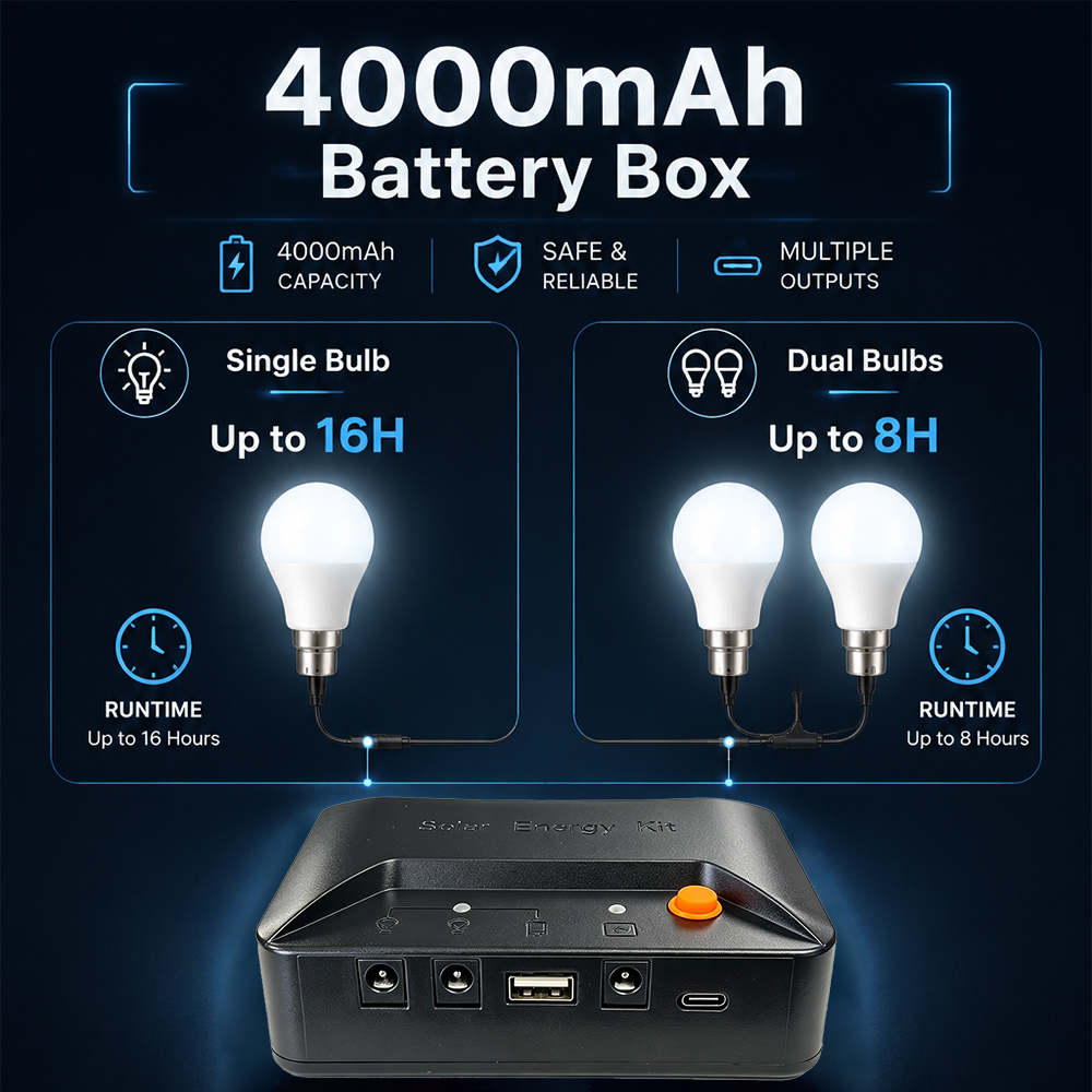 Grennova Portable Complete Sol - Power Outage Light のレビューと価格