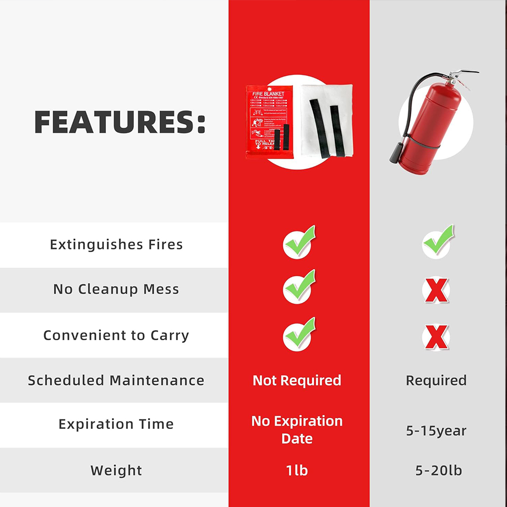 Fire Blanket 1/1.2/2M Easy & Q - Fire Blanket Kitchen のレビューと価格