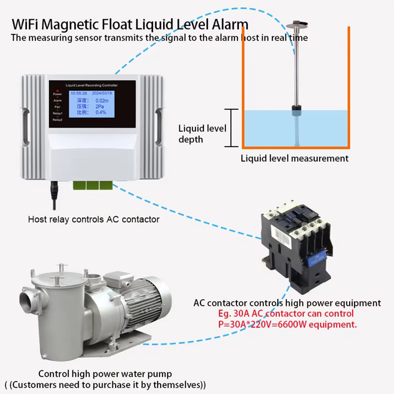 Wifi Magnetic Float Liquid Lev - Pool Alarm Float のレビューと価格