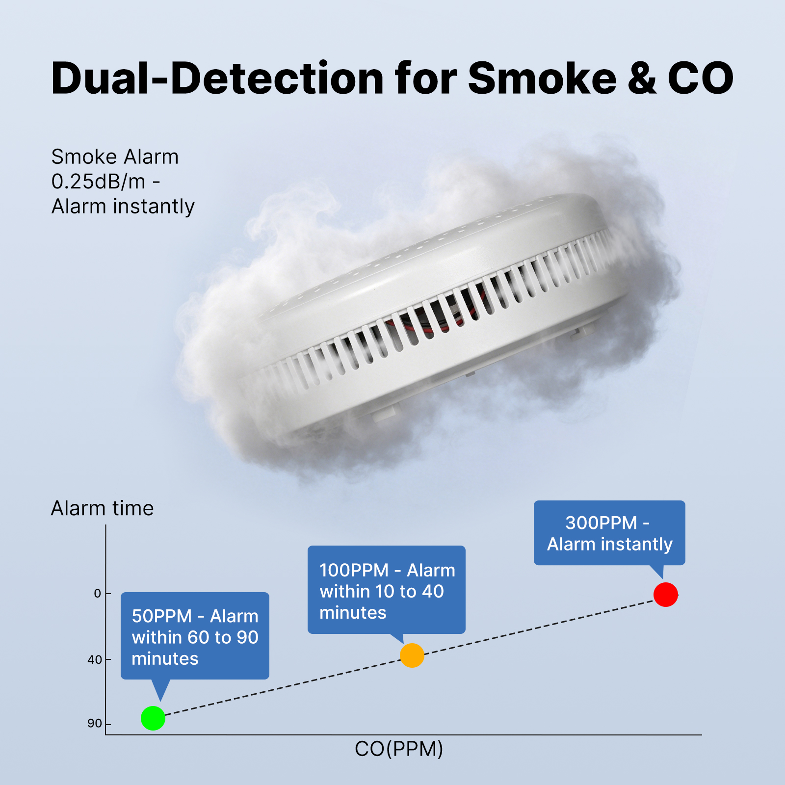 MOES Tuya Zigbee Smart Smoke C - Co Detector Plug のレビューと価格