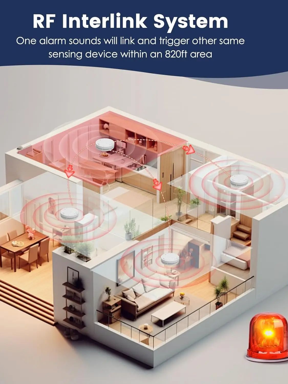 Wireless Interlinked Smoke and - Smoke Detector Interconnected のレビューと価格
